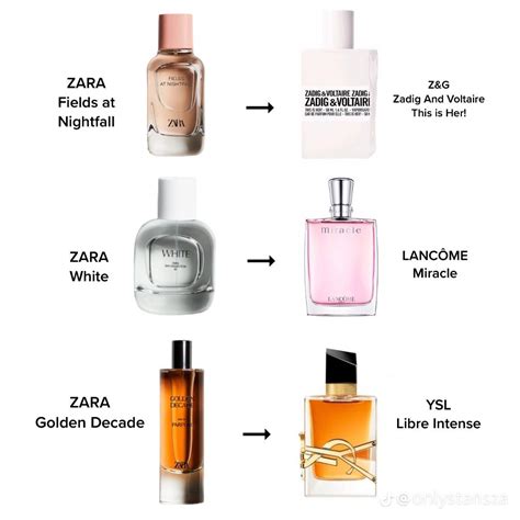 zara femme perfume dupe|list of zara perfume dupes.